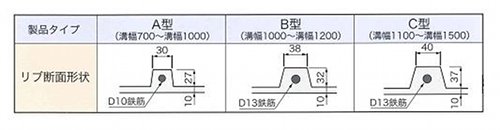 リブ構造部分