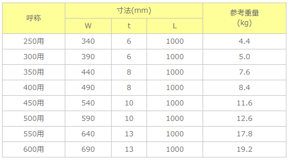 KCフォーム寸法・重量表